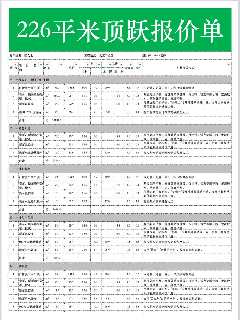 家装设计风向标如何影响您的选择？